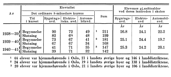 Hvilke kurs tilbys