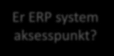 Alle leverandører kan levere EHF Benytt nettbank Nei Velg komplett fakturaportal Benytt andre portaler 1. Benytter du ERP system? Nei 3. Er faktura volum stort? Nei Ja 2.