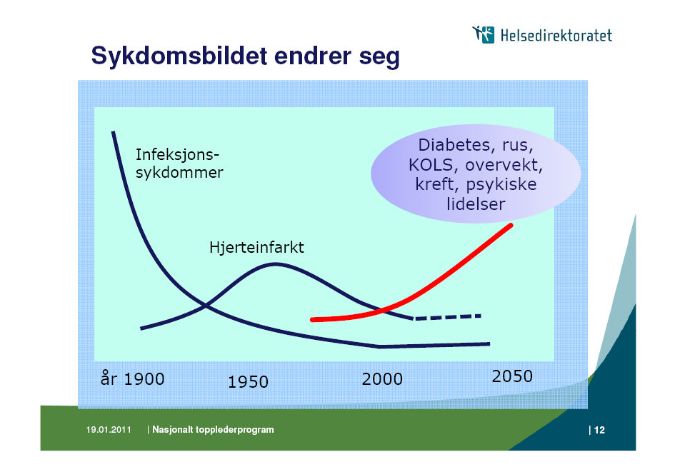 KOLS var den sjette vanligste dødsårsaken i