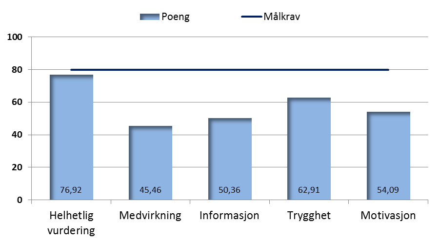 keltallene. For figuren som viste hvor korttidsbeboerne kom fra var det en økning i ukategoriserte fra 13,6 prosent til 19,4 prosent av alle registreringer, fra 2010 til 2013.