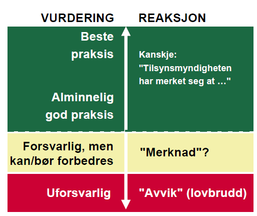 Hvor går grensen for uforsvarlig?