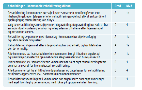 Hvordan bruke konklusjonene på tilsyn til