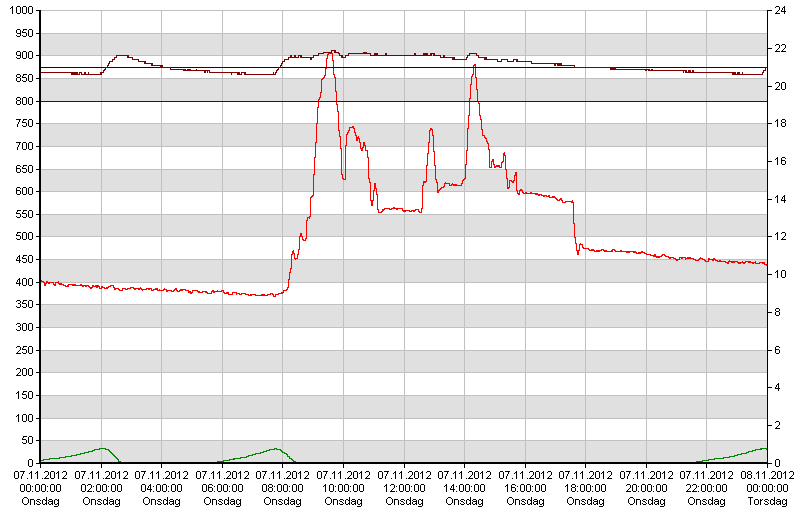 Radiatorpådrag