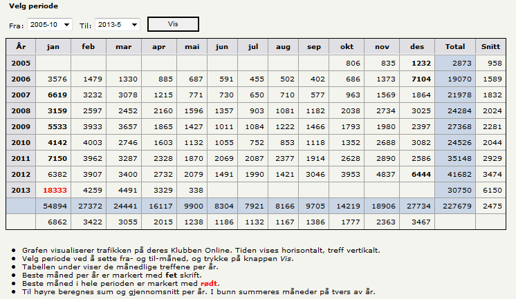 Follebu skiklubb på nett: Follebu skiklubb har i 2013 hatt fokus på å holde nettsidene så oppdatert som mulig.