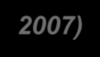 Brann- og redningsetatens erfaring fra kontroller i eldre murgårder (2002 2007) I 70 % av de eldre murgårdene har alle/flere leiligheter kun tilgang til 1 trapperom.