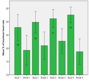 760 0.392 0.234 BMI 26.9 ± 4.3 27.3 ± 4.4 26.5 ± 4.3 0.536 År etter TX Varighet hjertesvikt Ischemitid Diagnose - Kardiomyopati -Ischemisk hjertesykdom -Medfødt hjertefeil -Annet 4.1 ± 2.2 4.3 ± 4.1 165 ± 89 Antall (%) 29 (55.