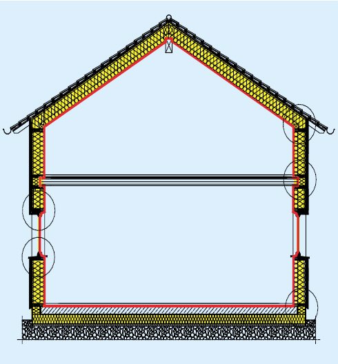 Hva må til? Kompakte bygg, kuldebroer må unngås U-verdi ikke større enn 0,15 W/(m²K) - vegger, tak (0,13), gulv (dvs. 25-40 cm isolasjon) 0,80 W/(m²K) - vinduer inkl.