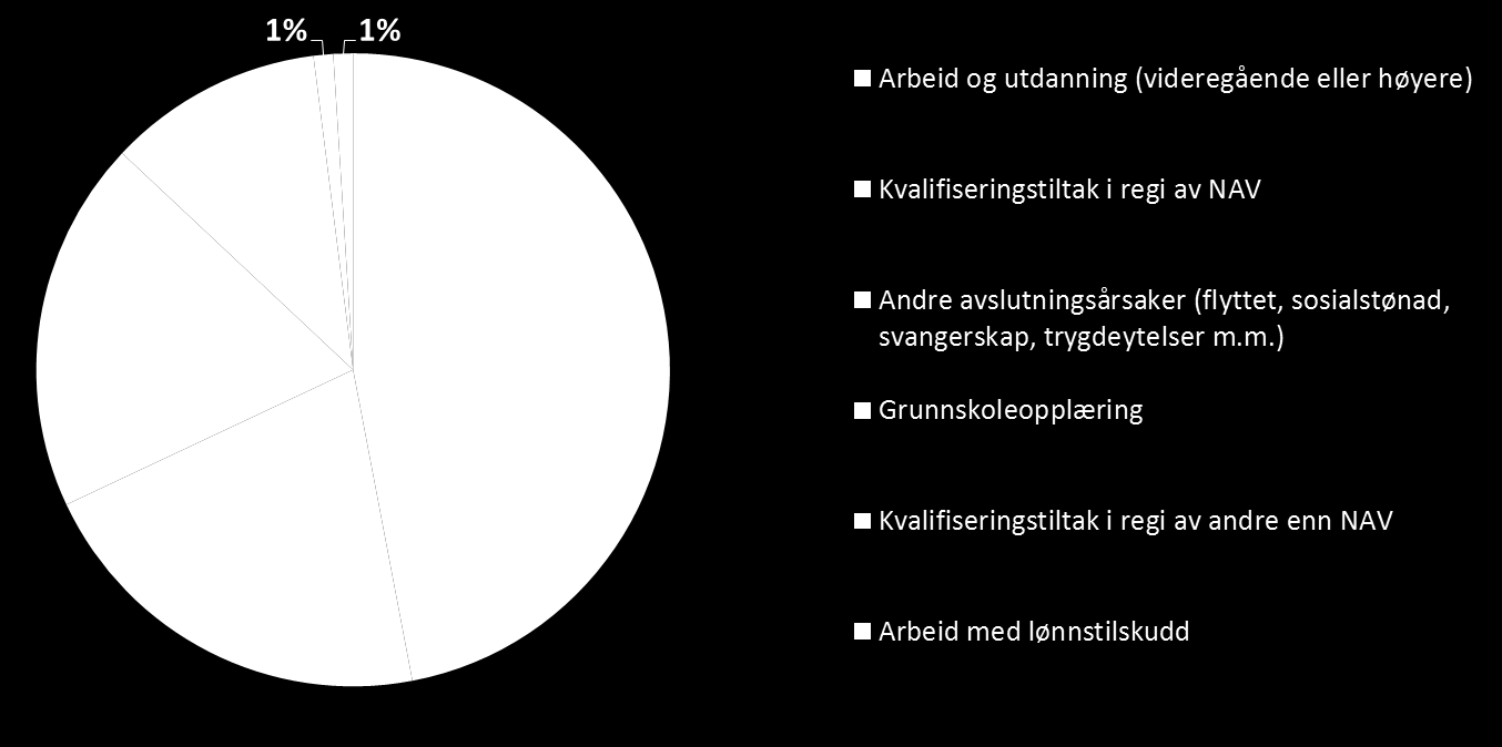 Introresultater -