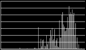 1 8 15 22 29 36 43 50 57 64 71 78 85 92 99 Aldersgruppen over 60 år Befolkningssammensetning %vis av totalen Personer mellom 60 og 80 9472 18,2 Personer over 80 år 2486 4,8 Personer over 60 år totalt