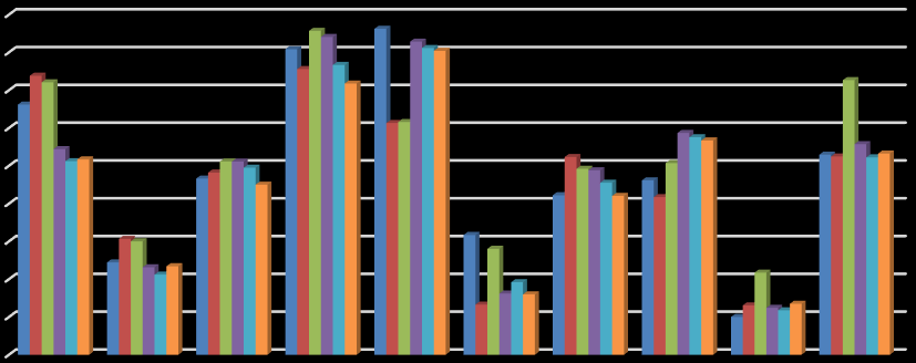 % av total-aa 9 8 7 6 5 4 3 2 1 0 Arg His Ile Leu Lys Met Phe Thr Trp Val LT-FM SBM Bioprotein CU KM SC Figur 3.