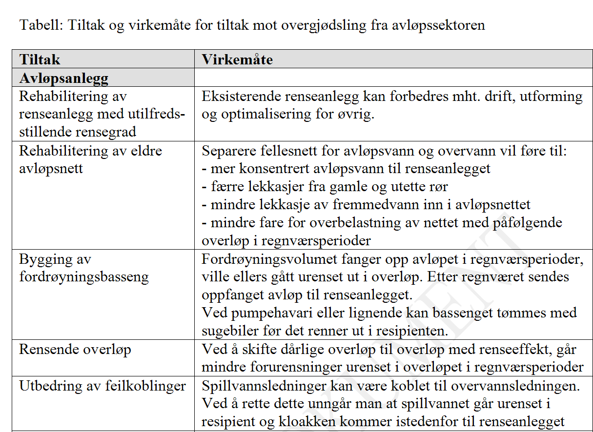 Tiltak innenfor ulike