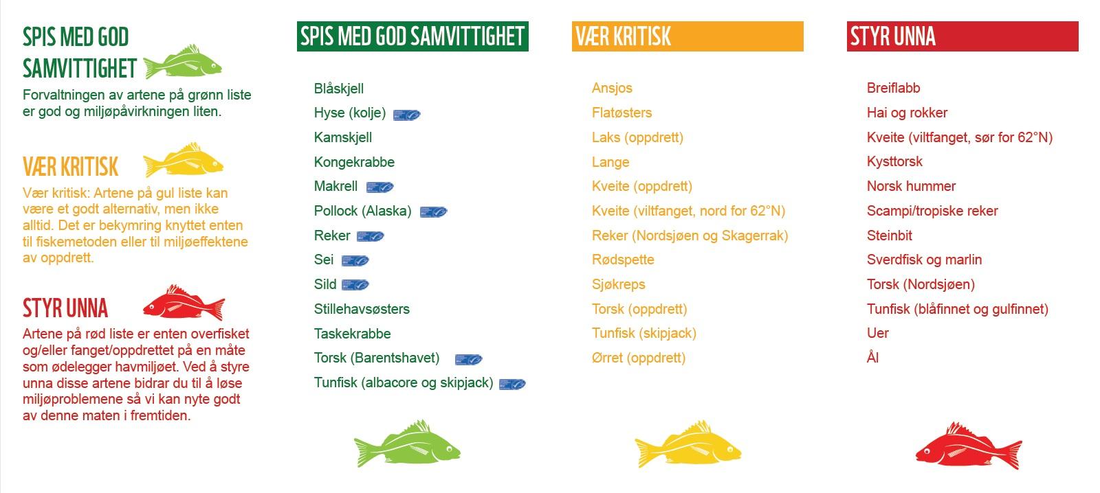 Sjømatguiden