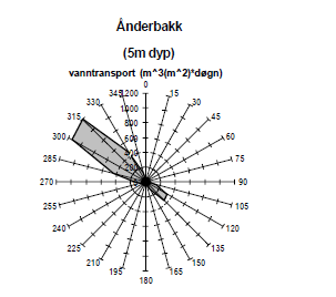 4. Hensyn til folkehelse, smittevern, dyrehelse, miljø, ferdsel og sikkerhet til sjøs 4.