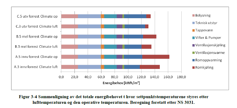 Temperaturvariasjon i rommet Energiberegninger