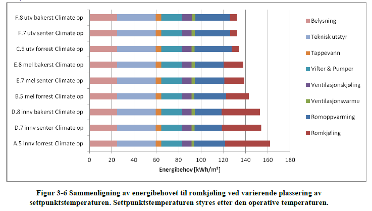 Energiberegninger plassering av sensor i rom Bakerst i rommet Midt i