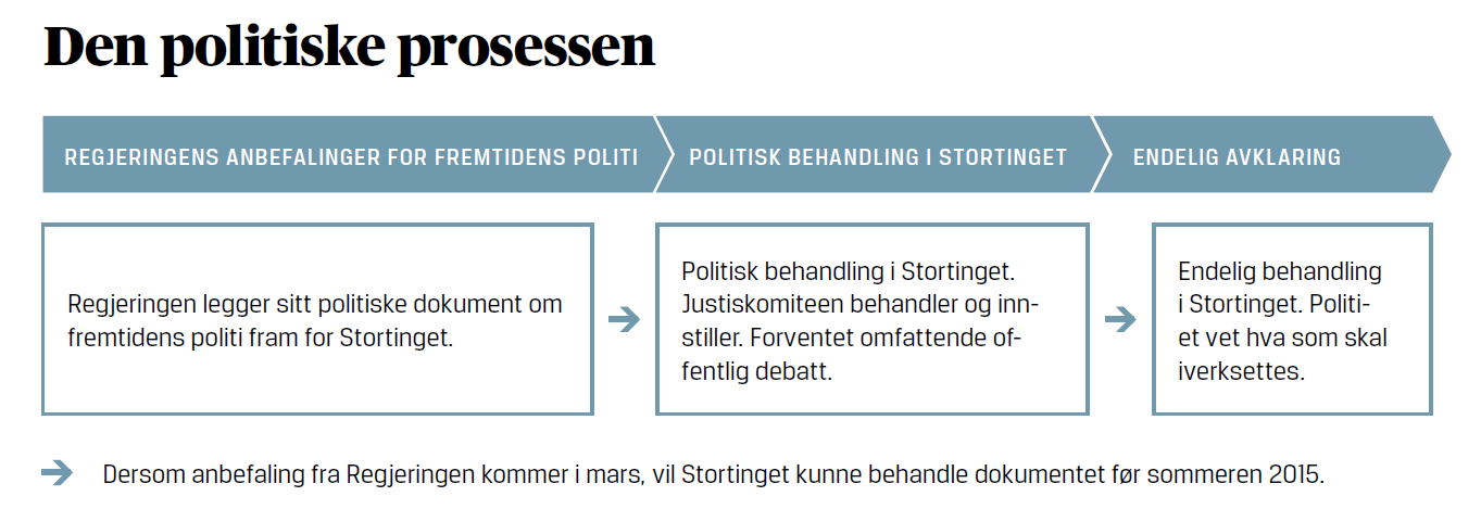 Komiteen legger fram sin innstilling: 2.