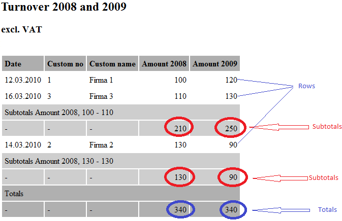 Når alle feltene er fyllt ut slik vi ønsker, velger man enten knappen for rapport eller graf.