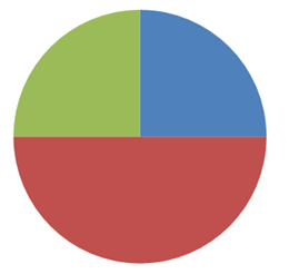 Plassering/beholdning 31.12.13. - 32,6 mill.