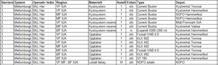 Vedlegg 3.