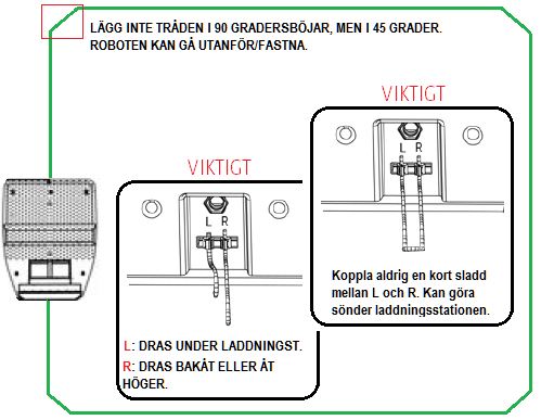 Att de kopplas rätt är mycket noga, för om de kopplas fel fungerar inte robotgräsklipparen. UTANFÖR kommer då upp i displayen. Det lyser blått oavsett om du kopplar fel eller inte.