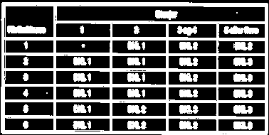 Brannklasser Byggverk for blandet bruk klassifiseres de enkelte delene i brannklasse ut fra den aktuelle bruken (risikoklasse) og byggverkets totale antall etasjer (høyde).