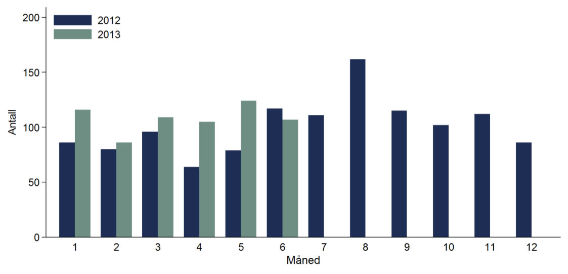 Rapport kvartal 2/2013 Meldingspliktige resistente bakterier og C.