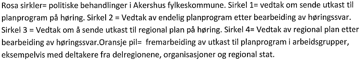 Om status regional planlegging: Tas til orientering. Sak nr.: 19/13 INFORMASJON OM AKTUELLE SAKER ØRU-direktør gav styret en kort oppdatering om følgende saker: Felles omdømmeprosjekt Romerike.