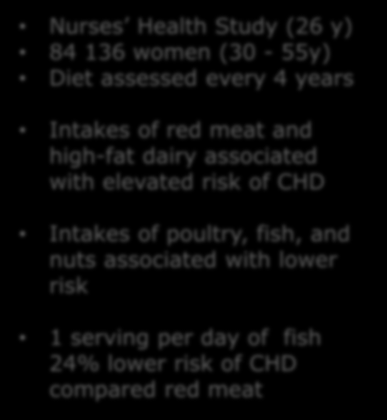 Dietary Protein Sources and Risk of Coronary Heart Disease in Women Nurses Health Study (26 y) 84 136 women (30-55y) Diet assessed every 4 years Intakes of red meat and high-fat dairy associated with