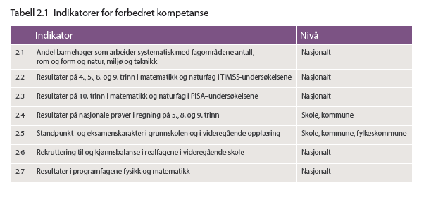 Bedre læring i realfagene