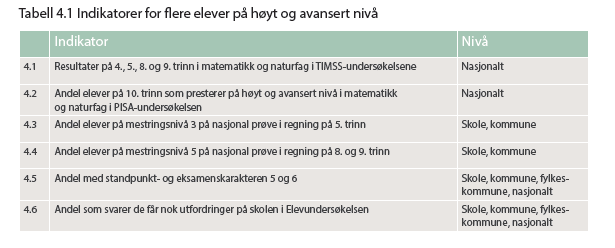 Barn og unge som er faglig