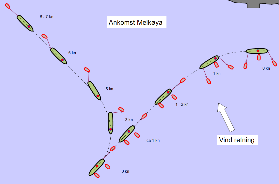 Assistanse Tug er Melkøya PO