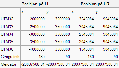 tilsier at er problematisk for en klient å kommunisere med flere cache tjenester hvis base grid og struktur er forskjellig.