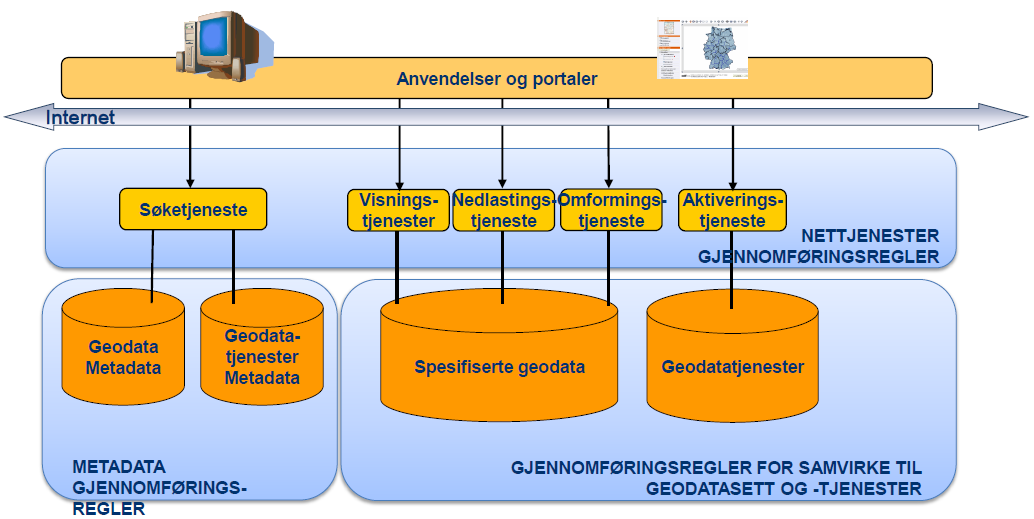 11 Geoportaler En portal er et inngangssted til Internett hvor informasjon innenfor ett eller flere fagområder er samlet.