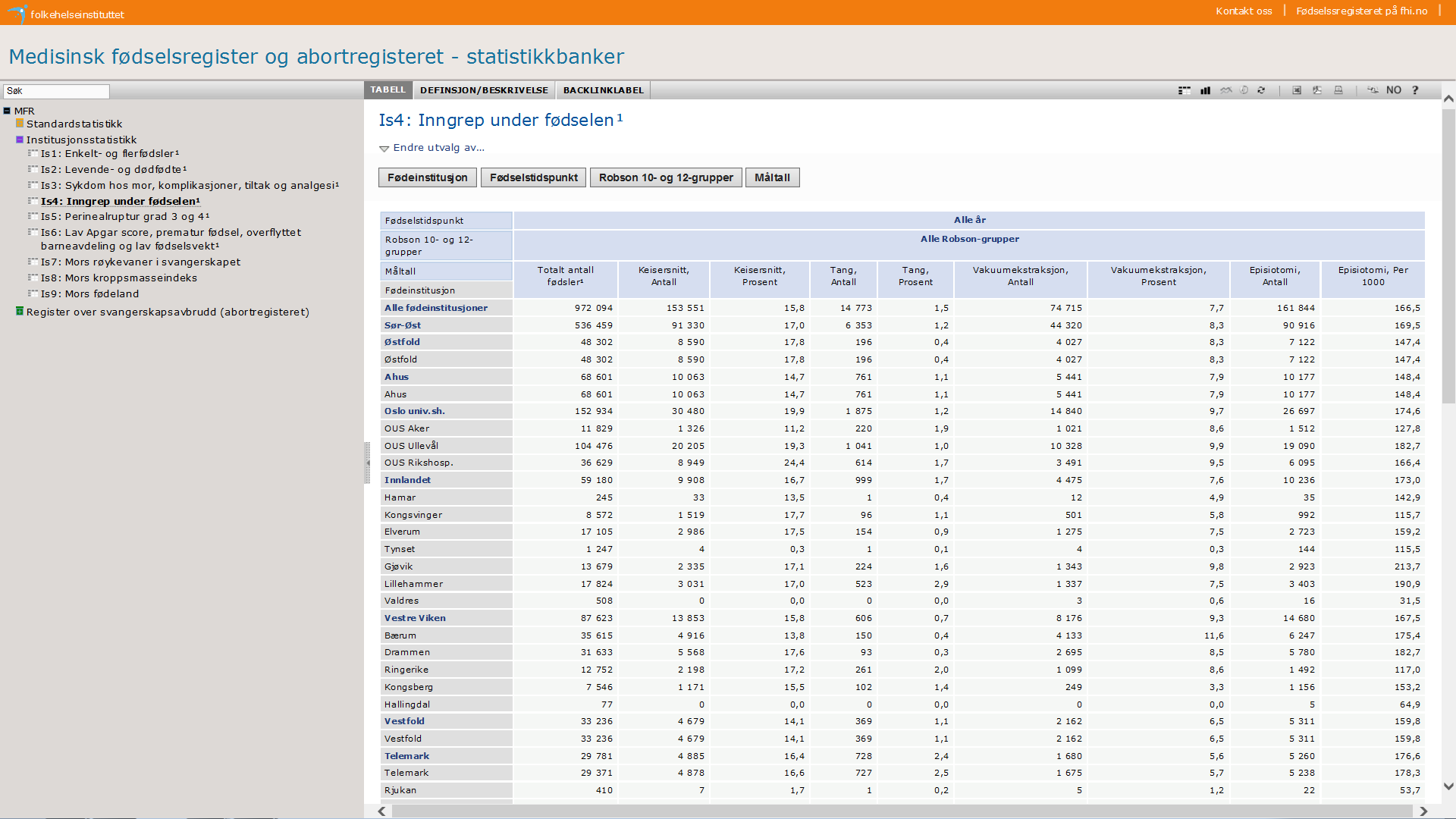 statistikkbank.fhi.no/mfr 29.