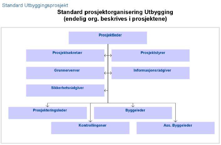 Organisasjonskart