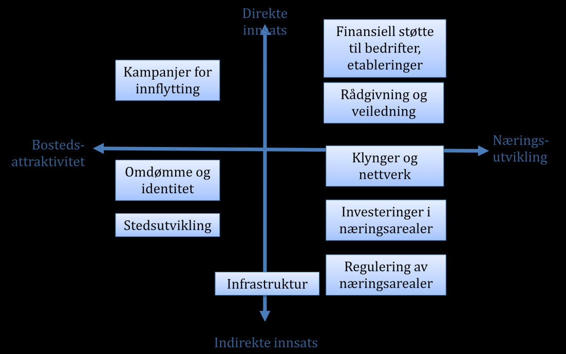 a) Rollen som rettferdig forvalter. Dette er den klassiske byråkratirollen med vekt på universialitet, lovhjemler og fokus på rettferdighet i betydningen likhet.