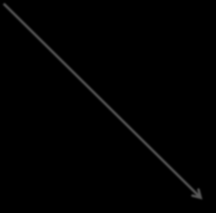 Ressursbruk: Gjennomsnittlig ressursbruk per elev fra 6-15 år i USD (PPP-justert) Matematikkresultater: Matematikkresultater PISA 2012 i poeng Luxembourg Switzerland Norway Austria United States