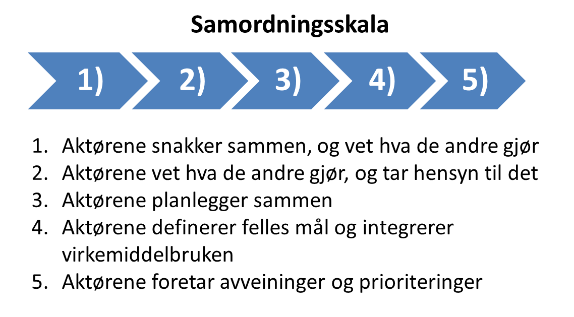 Samordning Samordne tiltak om nødvendig og sørge for at partene