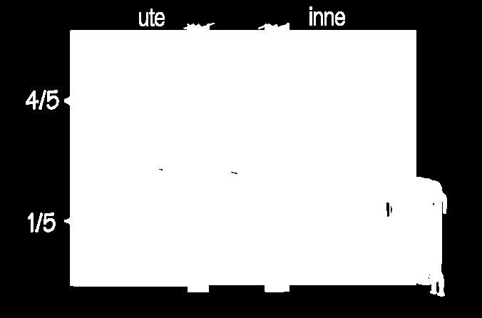 VARMETRANSPORT GJENNOM ENERGI-GLASS Energibesparelse Besparelse pr. m 2 vindusareal = 10 kwh/m 2 år pr.