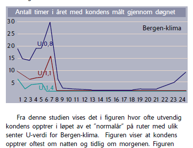 Ug in W/m²K 17.01.2012 Influence of Delta T Ug vs. emlissivity 1.30 1.25 1.20 1.15 1.10 1.