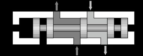 5-portsventiler: Har fire strømningsveier. Har fem porter; ett innløp, to utløp og to avluftinger. Brukes til å styre dobbeltvirkende sylindere. 5-portsventiler er ofte av typen sleideventiler.
