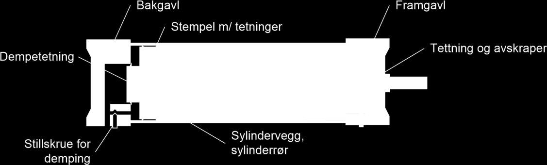 stempel og en stempelstang som går ut gjennom den ene gavlen. Stempelet blir presset fram og tilbake med trykkluft, og kraften blir overført gjennom stempelstangen.