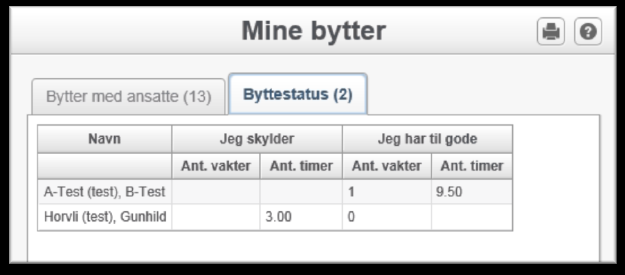 ansatt Hvem som har gått vakten Avdeling for vakten Eget navn er uthevet