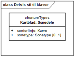 Full sti Full sti til ekstern pakke (fully qualified tag) Delvis sti Eksempel på delvis sti til klasse som finnes i en annen (under-)pakke: 11.8.