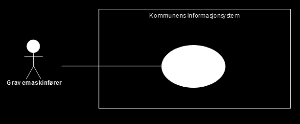 B.2 I henhold til INSPIRE B.2.1 Eksempel brukstilfelle1 Beliggenhet En gravemaskinfører trenger å vite beliggenheten til alle ledninger i grunnen innen et område.