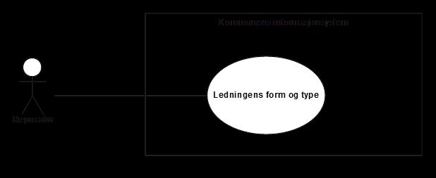 Figur 59 Use case diagram Brukstilfelle 2 - form Brukstilfellebeskrivelse Brukstilfellets navn Beskrivelse Form En reparatør trenger å vite type og form på avløpsledninger og sammenkoblinger.