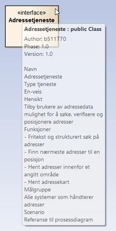 Tjeneste fra adressereg. Tekstlig beskrivelse av tjenesten er lagt inn i UML klassens beskrivelsesfelt Tjeneste fra adressereg. Beskrivelsen er støttet med et diagram av et brukstilfelle. 9.