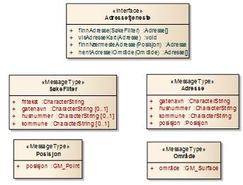 Parameterstil Dokumentasjon/ meldingssentrert parameterstil med bruk av stereotype <<MessageType>> 9.