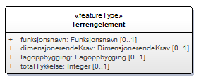 respect to the CLASS owning the property as any other property with the same name in the Application Schema.