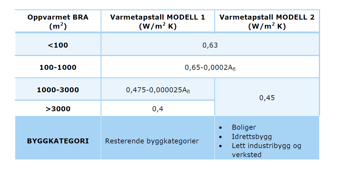 VARMETAPSTALL Tabell 7.